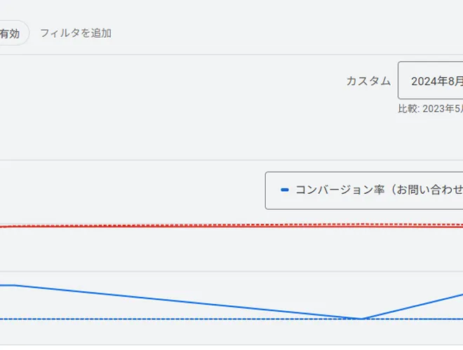 〇〇様（クリニック）｜リスティング広告運用画像