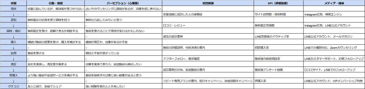 パーセプションフローマップ
